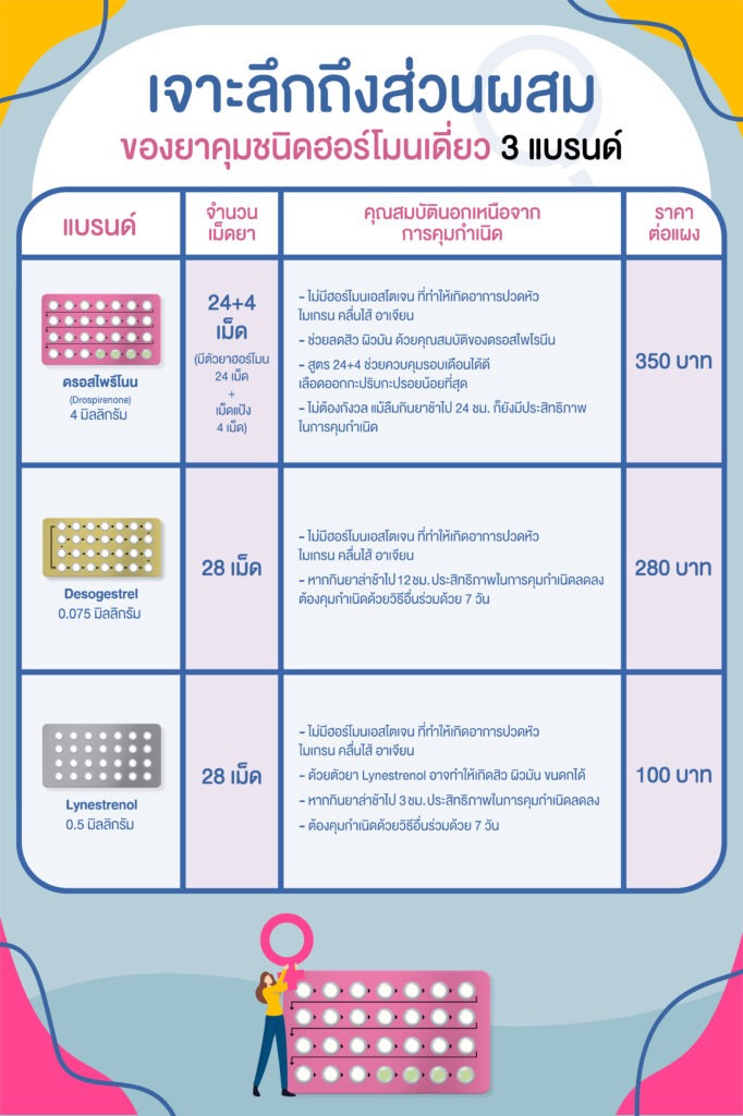 ยาคุม