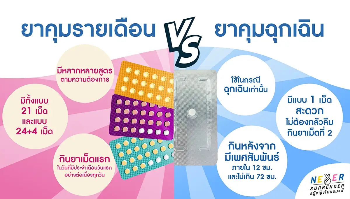 ยาคุมกําเนิดรายเดือน VS ยาคุมฉุกเฉิน เลือกแบบไหน? ใช้ต่างกันยังไง