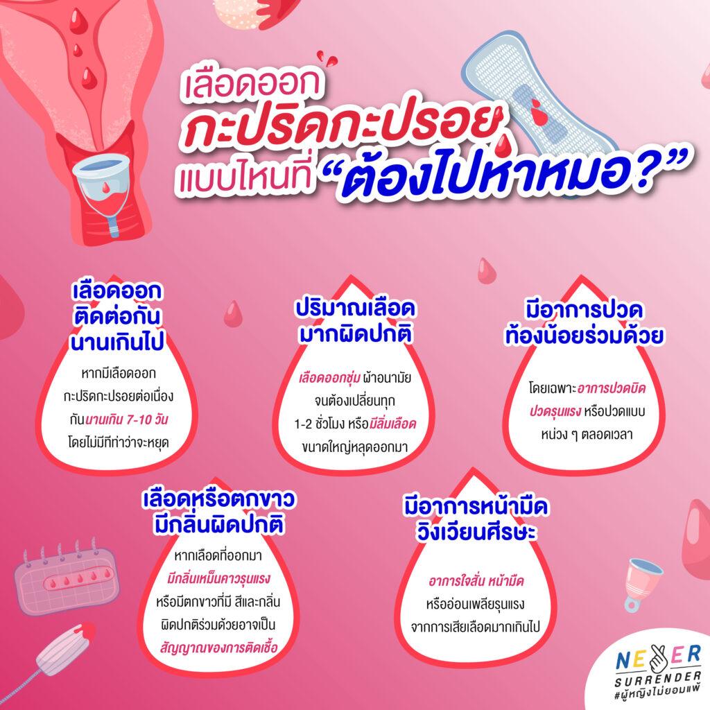 อินโฟกราฟิกสัญญาณเตือนเลือดออกกะปริดกะปรอยที่ควรไปพบแพทย์ เช่น เลือดออกนานเกิน 7-10 วัน เลือดออกมาก ปวดท้องน้อยรุนแรง เลือดมีกลิ่นผิดปกติ และมีอาการหน้ามืดวิงเวียน
ถ้าเอาแบบ สั้น กระชับ และเน้น SEO/AEO ผมแนะนำ: