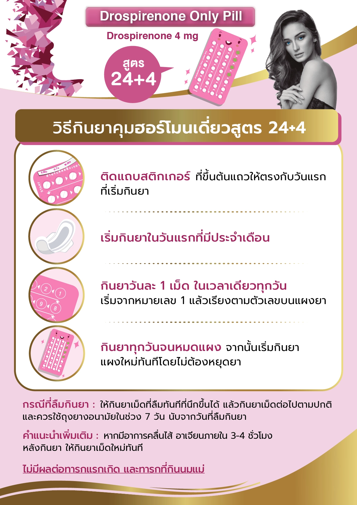 วิธีกินยาคุมฮอร์โมนเดี่ยวสูตร 24+4
