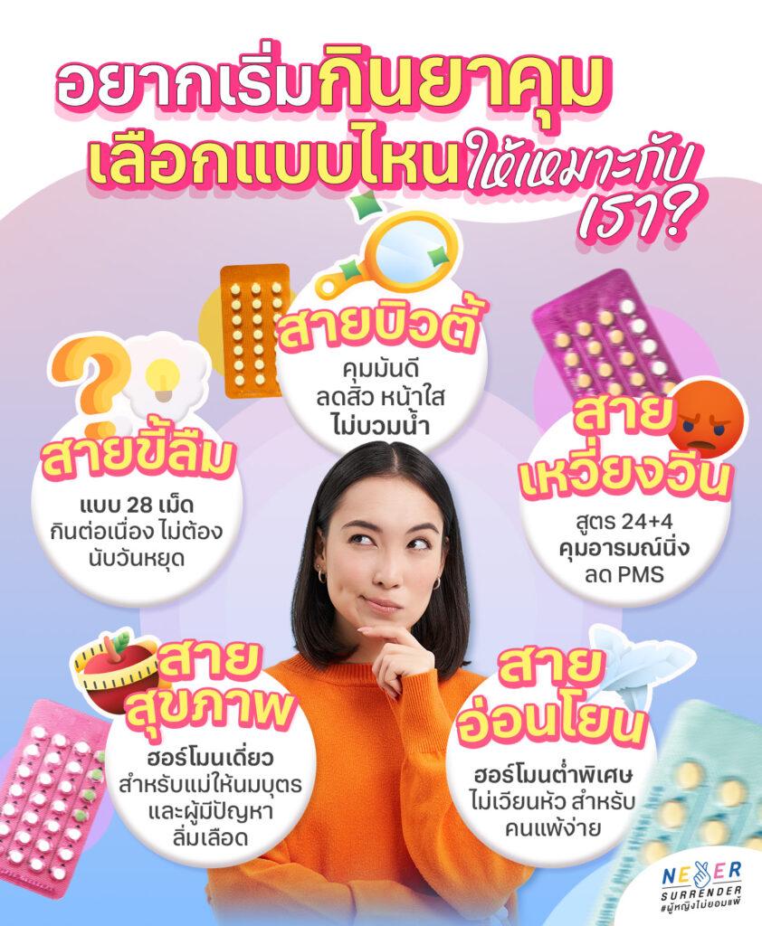 อยากเริ่มกินยาคุมเลือกแบบไหนให้เหมาะกับเรา
