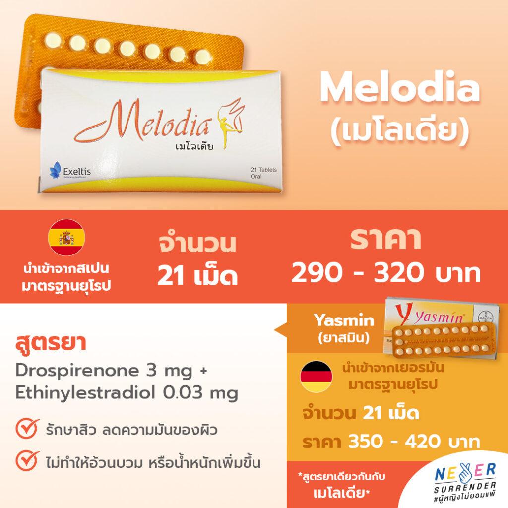 melodia(เมโลเดีย)นำเข้าจากสเปนมาตรฐานยุโรป จำนวน 21 เม็ด ราคา 290-320 บาท 
Yasmin(ยาสมิน) นำเข้าจากเยอรมัน มาตรฐานยุโรป จำนวน 21 เม็ด ราคา 350 -420 บาท สูตรยา Drospirenone 3 mg + ethinylestradiol 0.03 mg
รักษาสิว ลดความมันของผิว ไม่ทำให้อ้วนบวม หรือน้ำหนักเพิ่มขึ้น