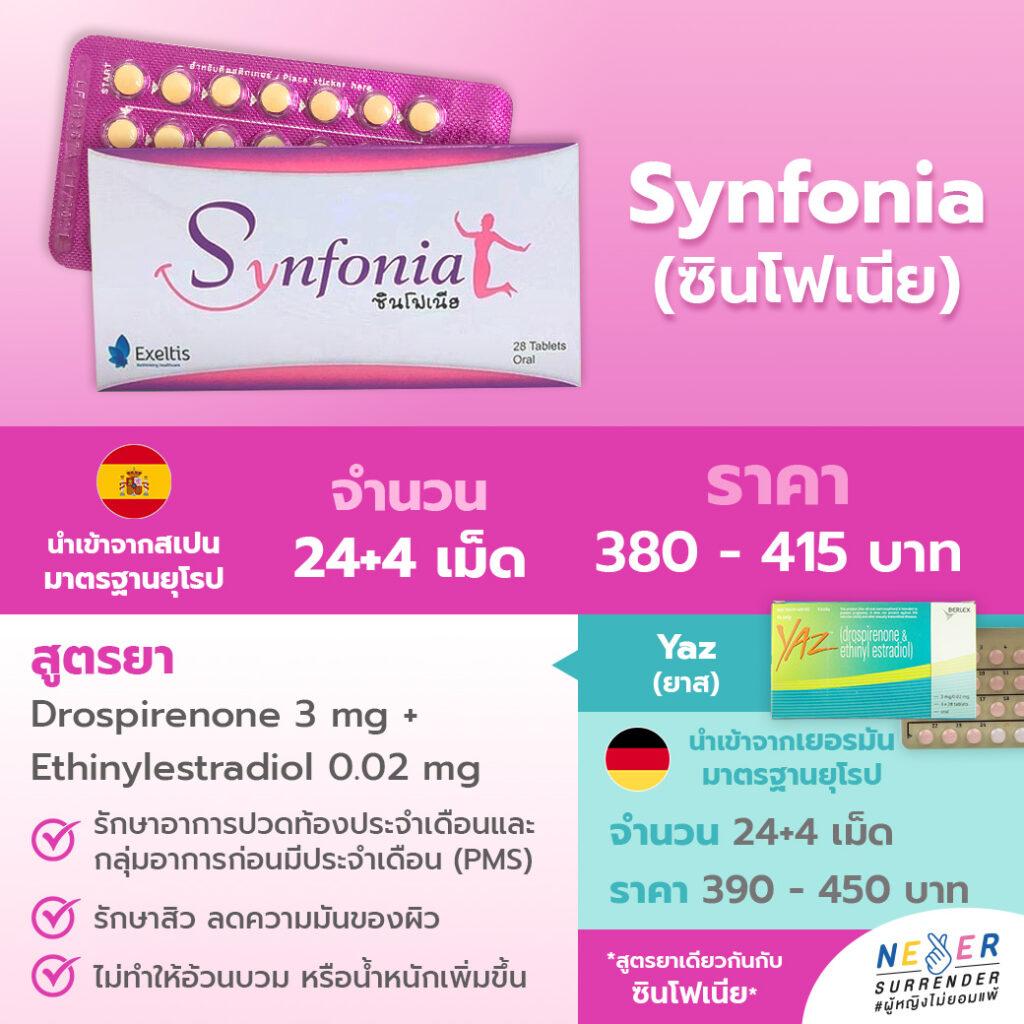 synfonia(ซินโฟเนีย)
นำเข้าจากสเปนมาตรฐานยุโรป จำนวน 24+4 เม็ด ราคา 380-415 บาท 
สูตรยา Drospirenone 3mg + Ethinylestradiol 0.02 mg
รักษาอาการปวดท้องประจำเดือน และกลุ่มอาการ