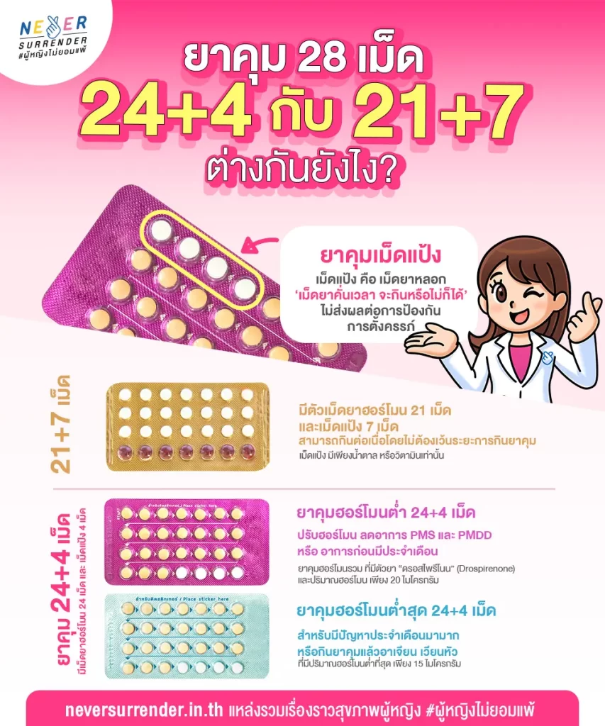 ยาคุม 28 เม็ด มีสองแบบ 24+4 กับ 21+7 แล้วต่างกันยังไง?