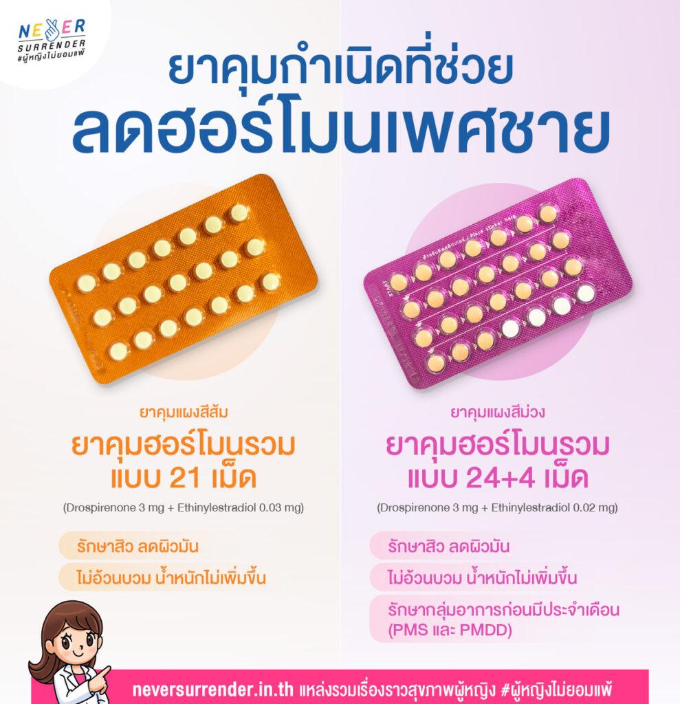 ยาคุมกำเนิดที่ช่วยลดฮอร์โมนเพษชาย