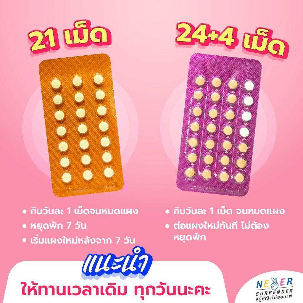 ยาคุมแผงสีส้ม 21 เม็ด ยาคุมแผงสีม่วง 24+4 เม็ด