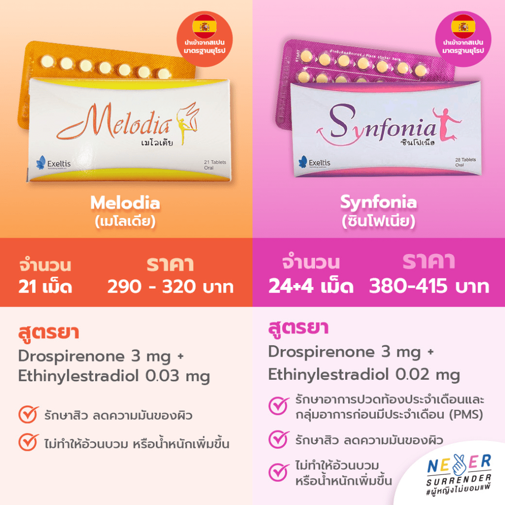 ภาพอินโฟกราฟฟิคการเปรียบเทียบยาคุม ระหว่าง ยาคุมเมโลเดีย(melodia) และยาคุมซินโฟเนีย(synfonia)